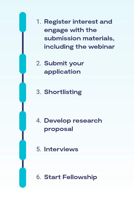 Emerging innovators how to apply